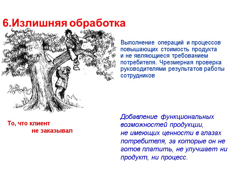 То, что клиент    не заказывал 6.Излишняя обработка Выполнение операций и процессов